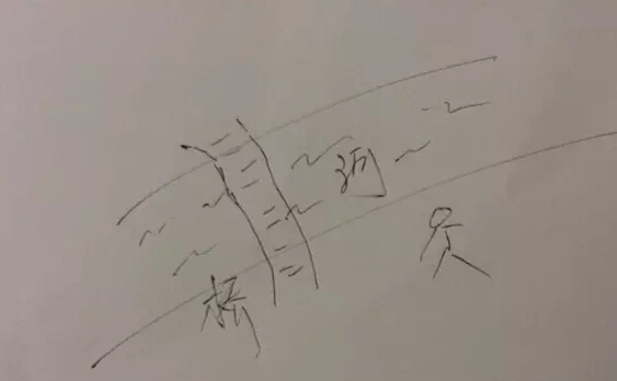 產品需求 產品運營 用戶需求 產品推廣